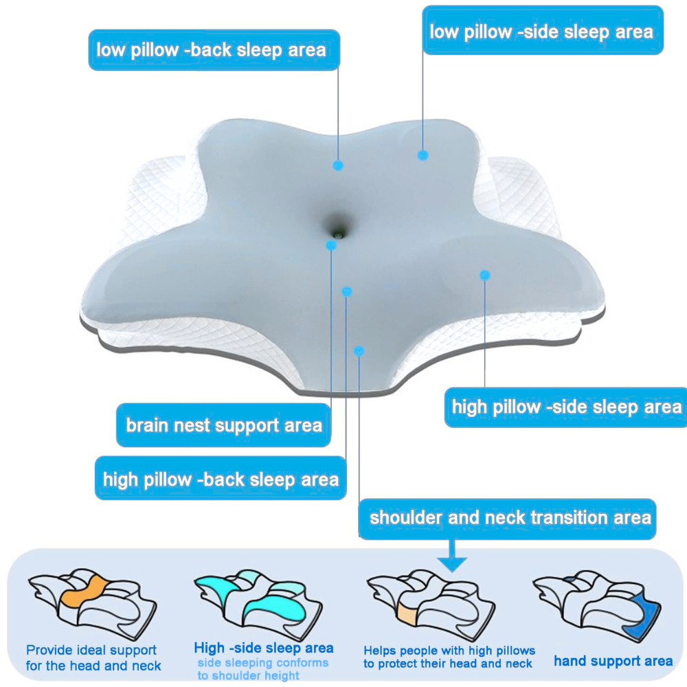 PostureNest™ – Ergonomic Pillow for Neck & Shoulder Support